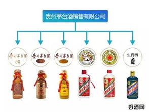 你买的茅台是真的吗？细数茅台品牌家族图谱