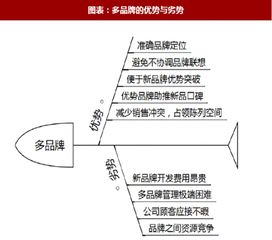 2018年国外宠物食品行业品牌经营策略与优劣势深度剖析