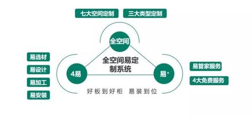 兔宝宝 vs 大自然木门加盟对比 管理优势与品牌推荐