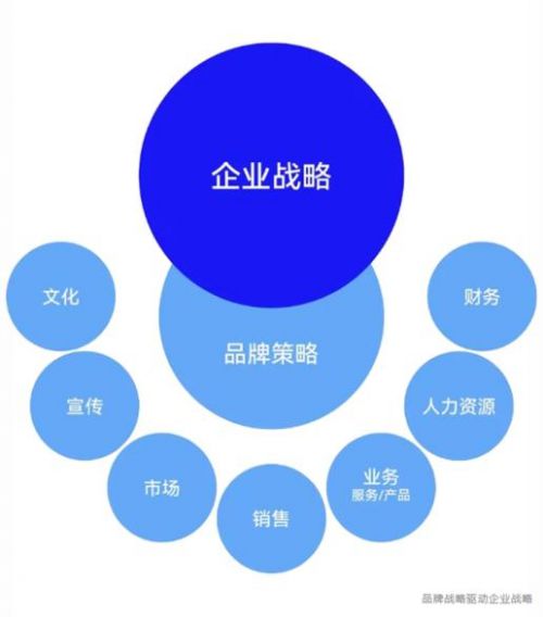 B2B品牌营销的八大趋势 品牌运营与形象的全新指南