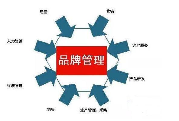 瑞萦传媒:公司品牌策划推广的八个步骤